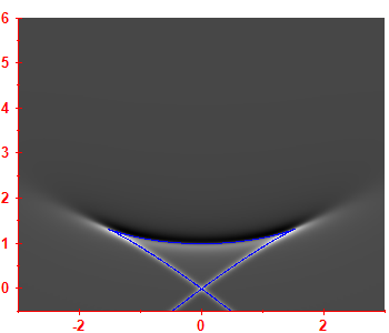Smoothed level density